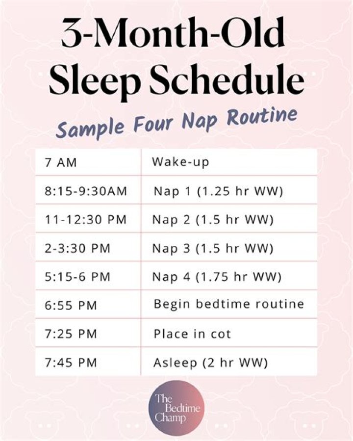 Are 45 minute naps OK for 3 month old?