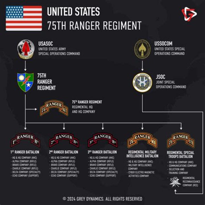 Are 75th Rangers special forces?