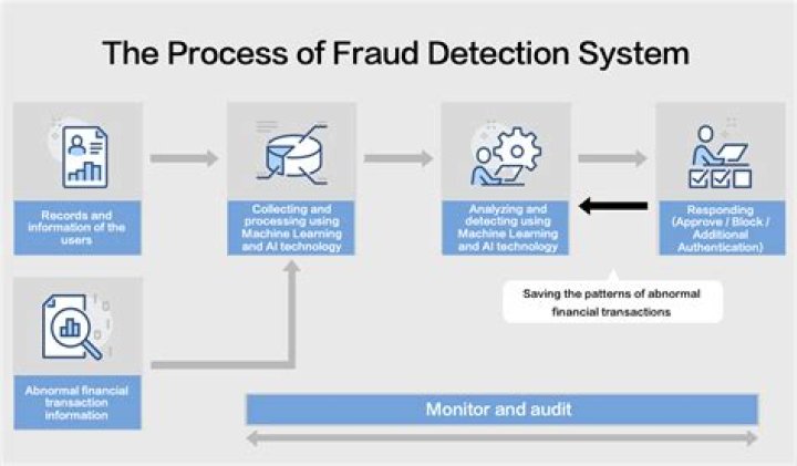 Are accountants responsible for detecting fraud?