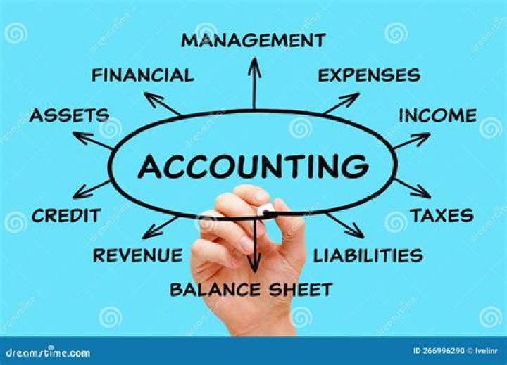 Are accounting and finance closely related?