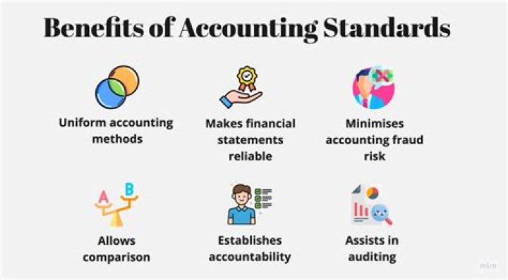 Are accounting standards important in the field or profession?