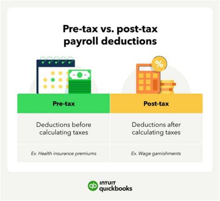 Are AFLAC deductions pre-tax or post tax?