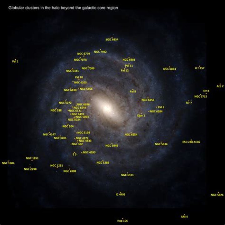 Are all the stars we see in our galaxy?