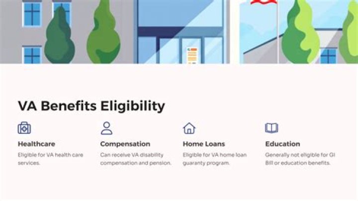 Are all veterans eligible for VA benefits?