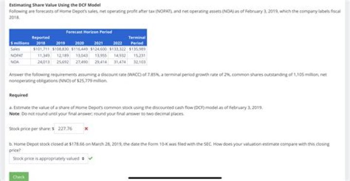 Are annual reports filed with the SEC?