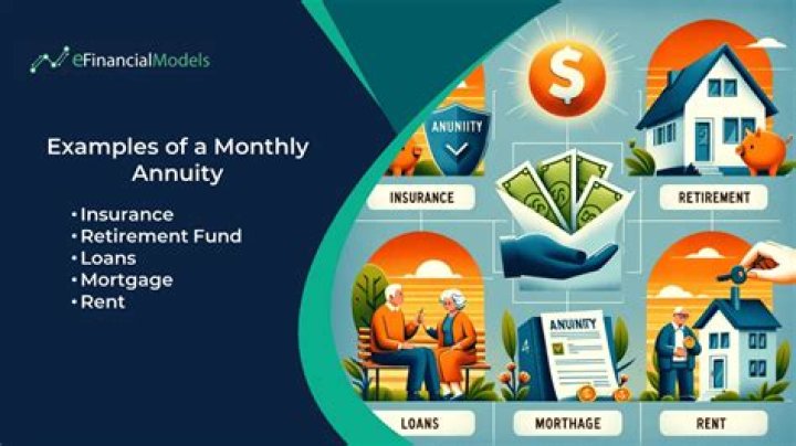 Are annuity payments monthly or yearly?