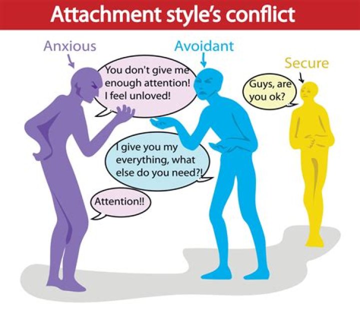 Are Avoidants also narcissists?