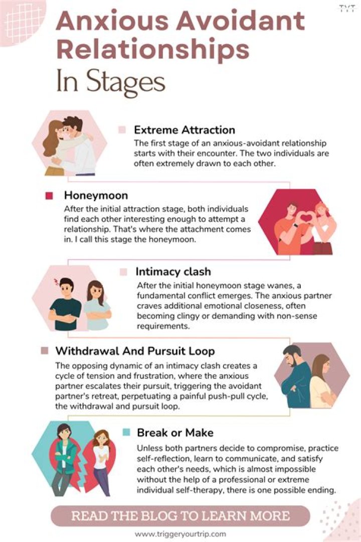 Are Avoidants good friends?