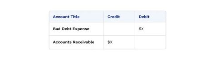 Are bad debt expenses deductible?