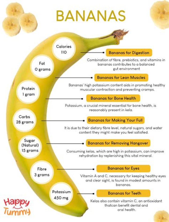 Are bananas good for anemia?