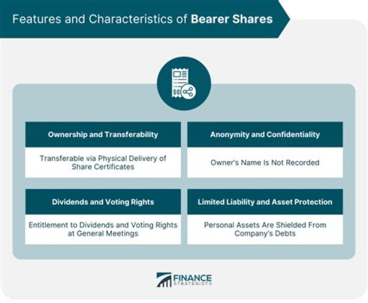 Are bearer shares allowed in Switzerland?