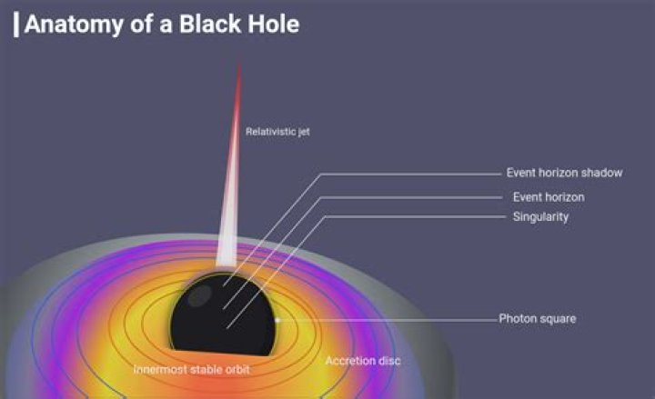 Are black holes cold or hot?