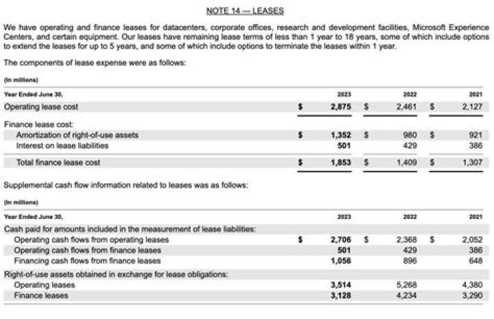 Are capital leases expensed?
