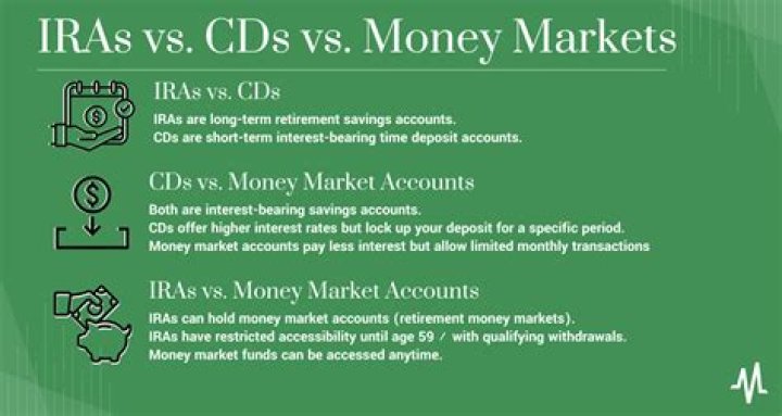 Are CDs considered money market?