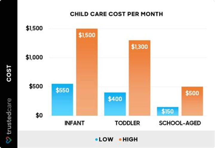 Are child care expenses refundable?