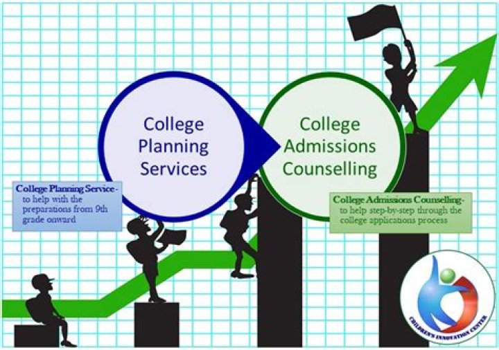 Are college planning services worth it?
