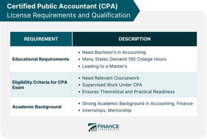 Are Cpas allowed to give financial advice?