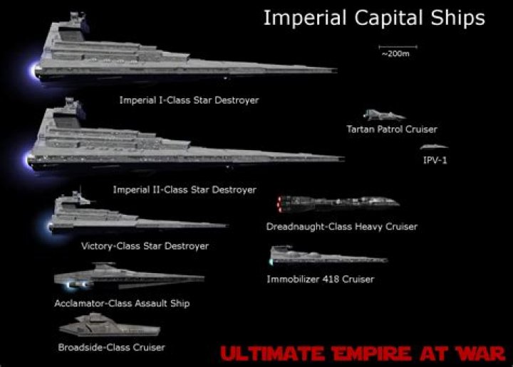 Are cruisers Capital Ships?