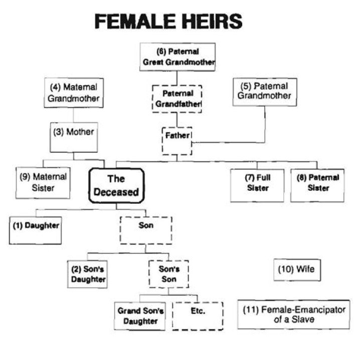 Are daughter in laws legal heirs?