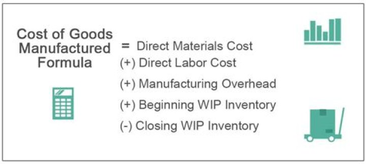 Are direct materials and direct labor manufacturing costs?