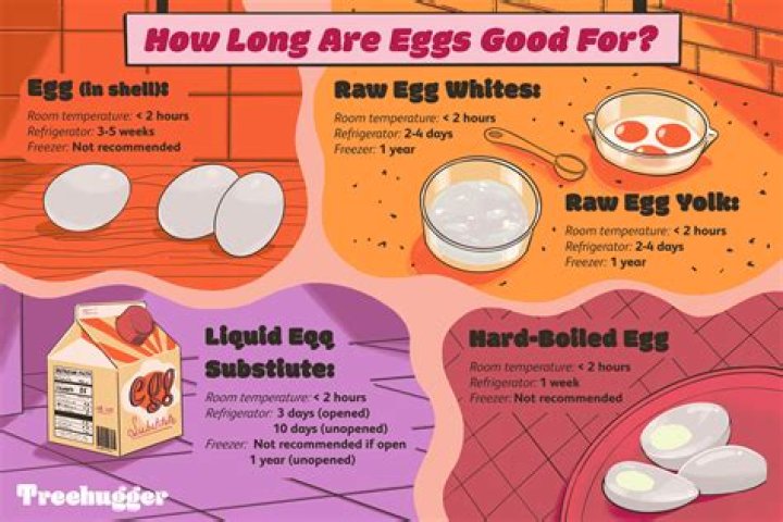 Are eggs good for leaky gut?