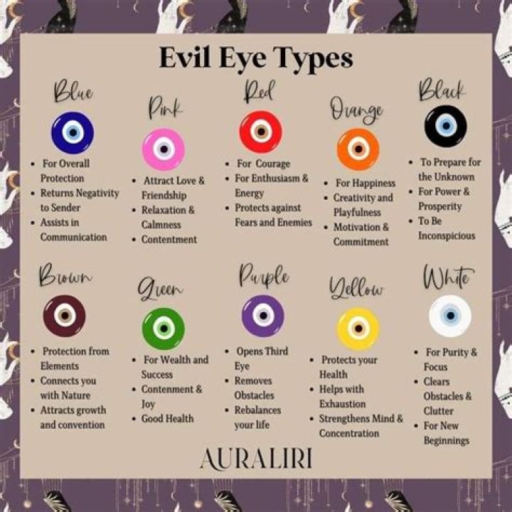 Are evil eyes good luck?
