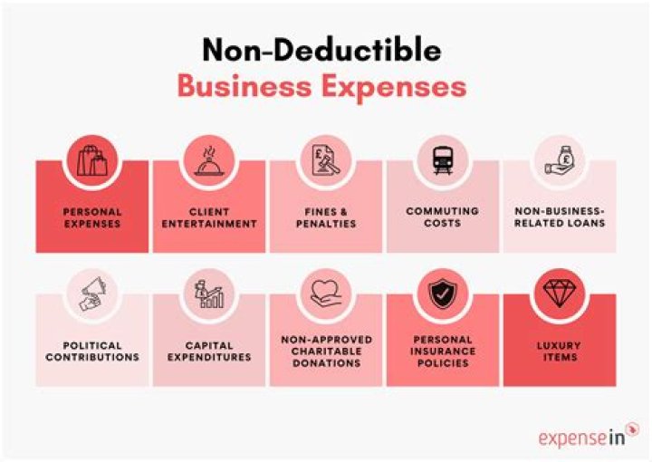 Are financial advisors tax deductible?