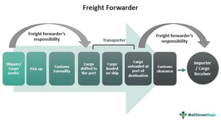Are freight outs liabilities?