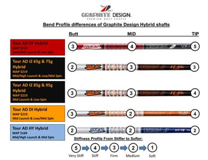 Are graphite shafts good for high handicappers?