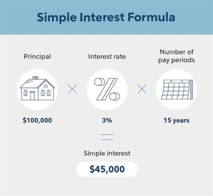 Are home equity loans simple interest?