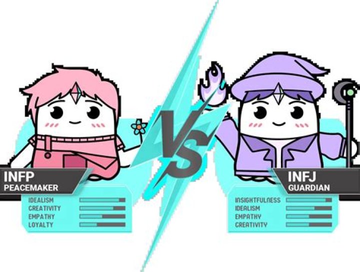 Are INFPs loyal?