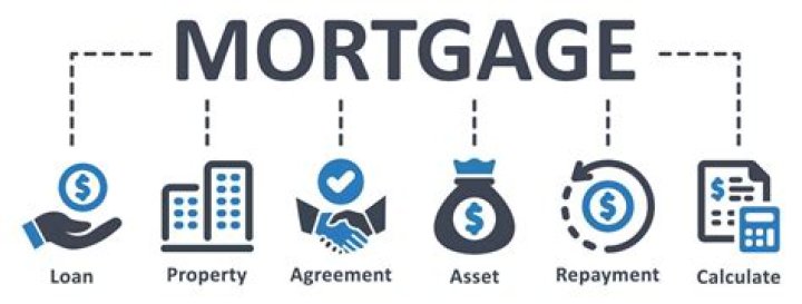 Are investment properties qualified mortgages?