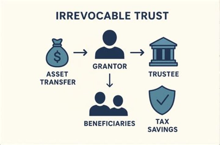 Are irrevocable trusts State specific?
