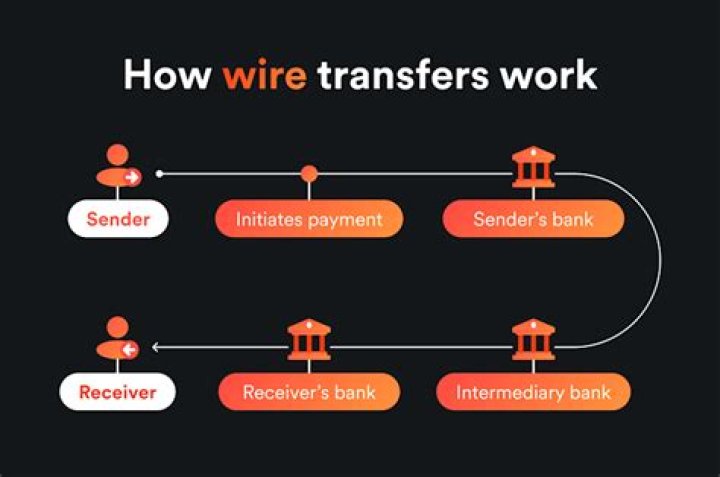 Are large wire transfers reported to IRS?