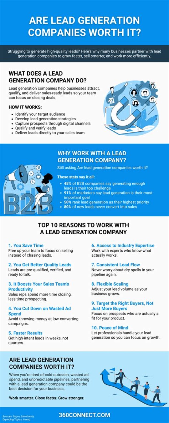 Are lead generation companies worth it?