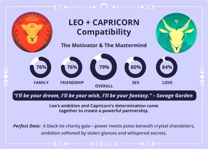 Are Leo and Capricorn good siblings?
