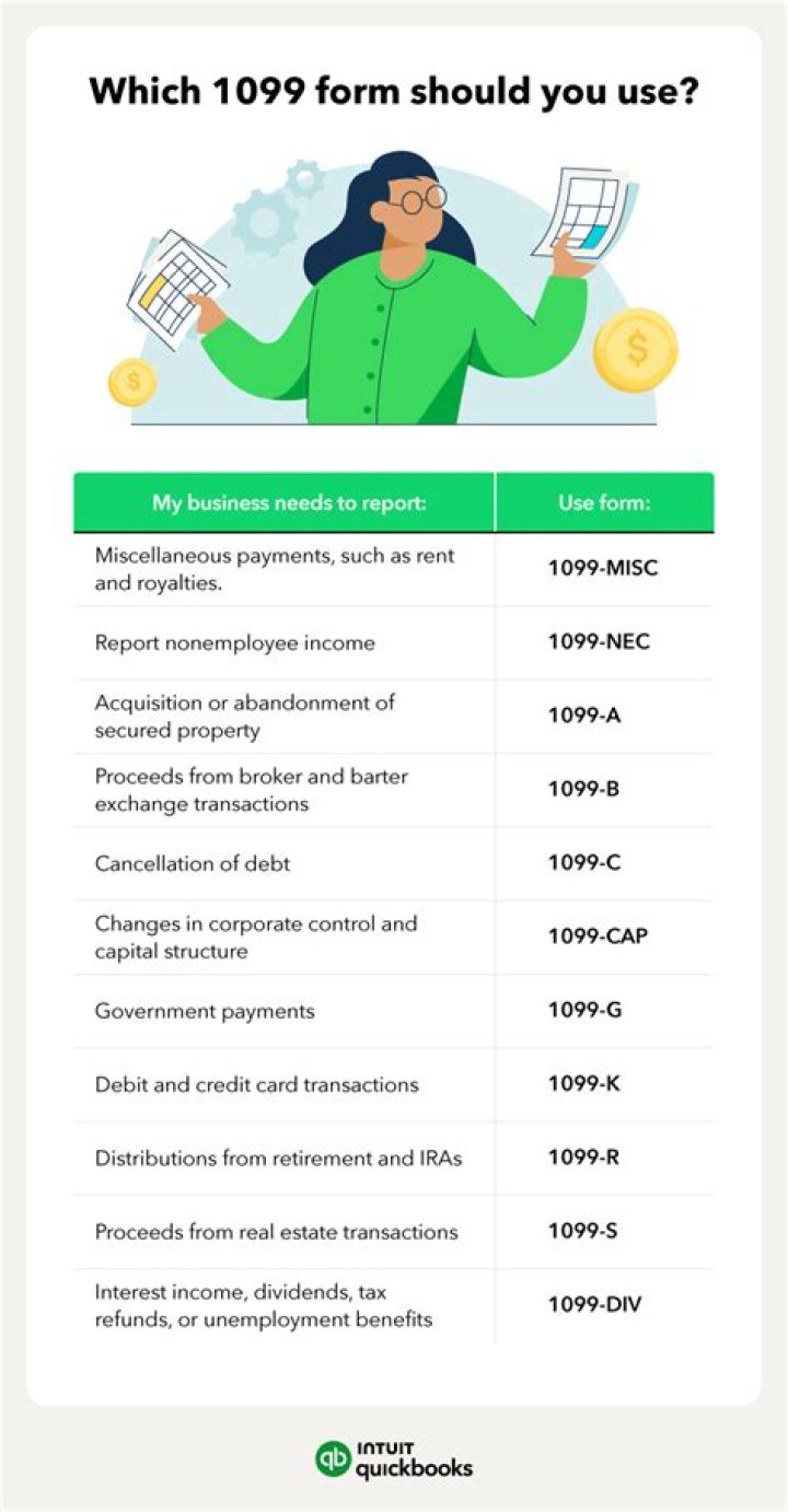 Are management fees reported on 1099?