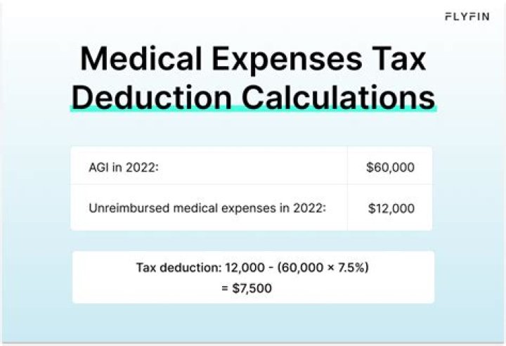 Are medical deductions limited?