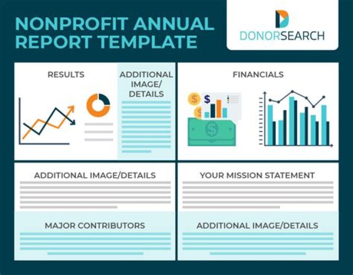 Are nonprofits required to have an annual audit?