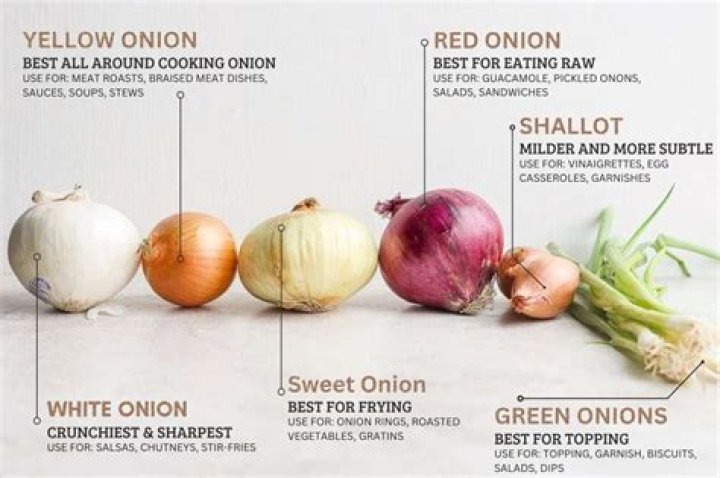 Are onions good for arthritis?