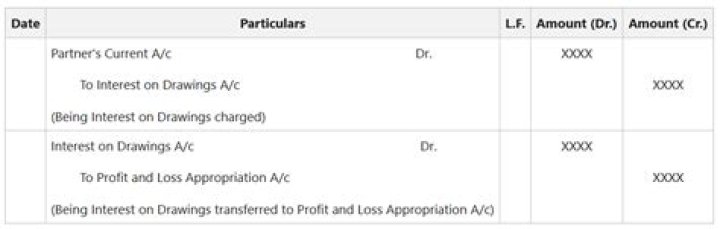 Are partners drawings taxable?