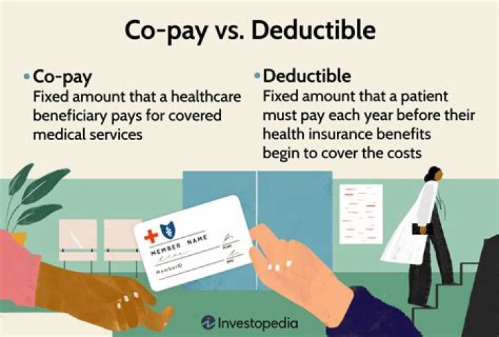 Are prescription copays deductible?