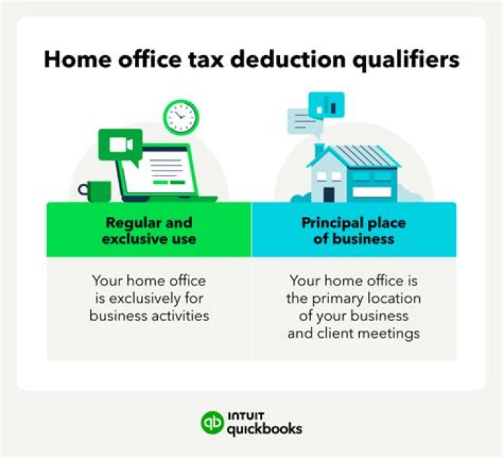 Are purchases for home office tax deductible?
