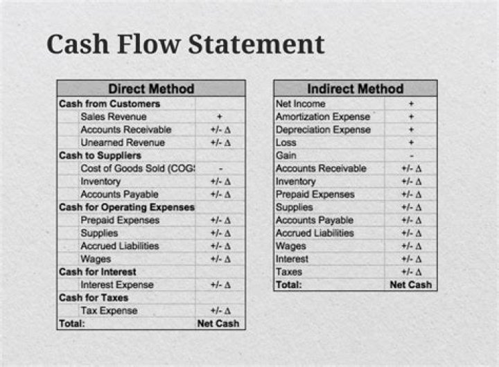 Are reserves included in cash flow statement?