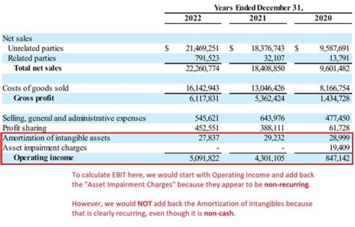 Are restructuring charges included in operating income?