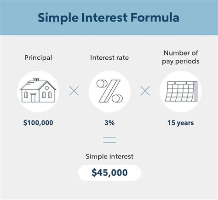 Are simple interest loans good?