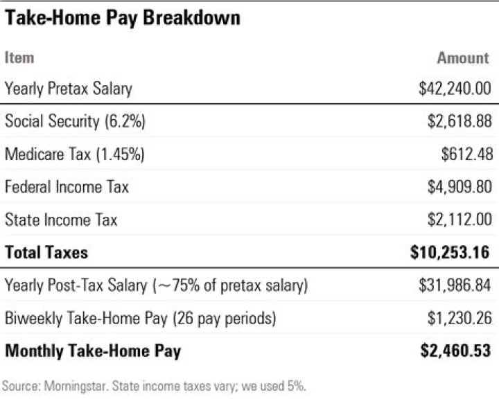 Are taxes taken out of SSDI back pay?
