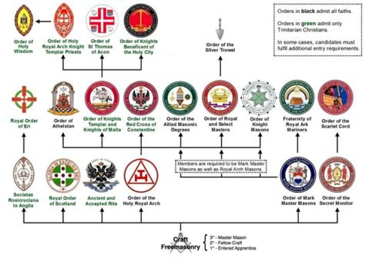 Are there any free Degrees UK?