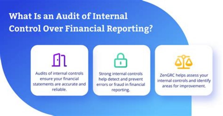 Are there any limitations to the internal controls over financial reporting?