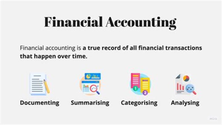 Are there any practical questions about financial accounting?
